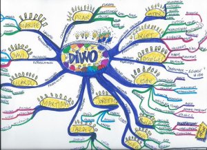 Somos capaces de aprender muchas cosas en un período de tiempo muy corto, hazte consciente de tus avances y será más sencillo superar los siguientes retos.