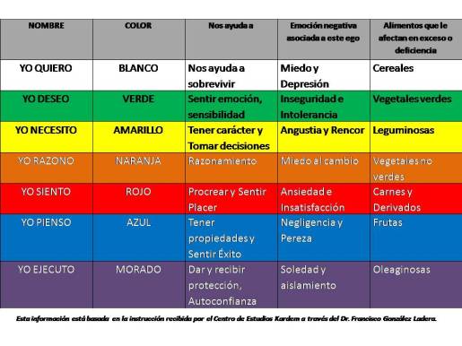 Tabla de Egos Completa