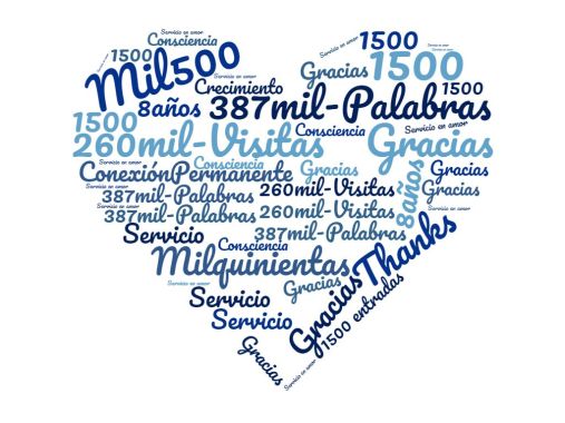 wordcloud-1500 articulos CP
